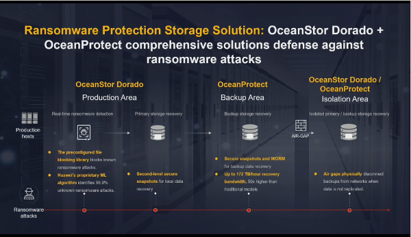 huawei oceanprotect
